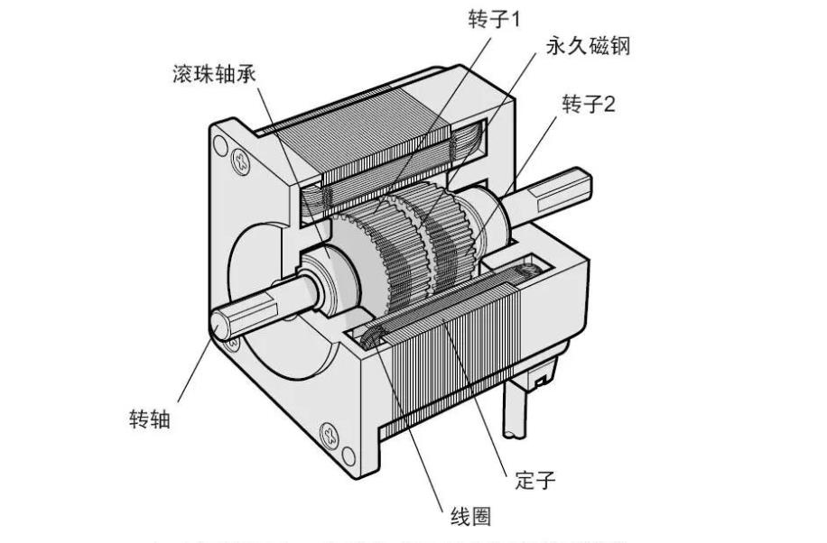 伺服電機